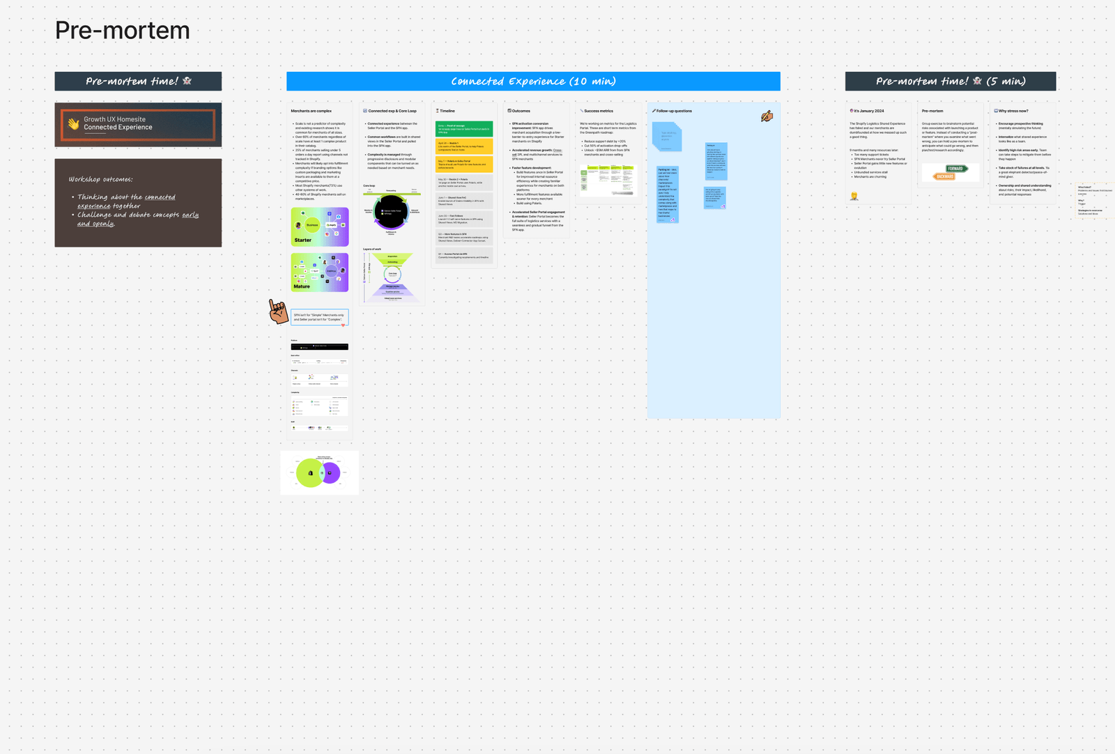 Pre-mortem workshop example. Imagine a future where we failed. Why?