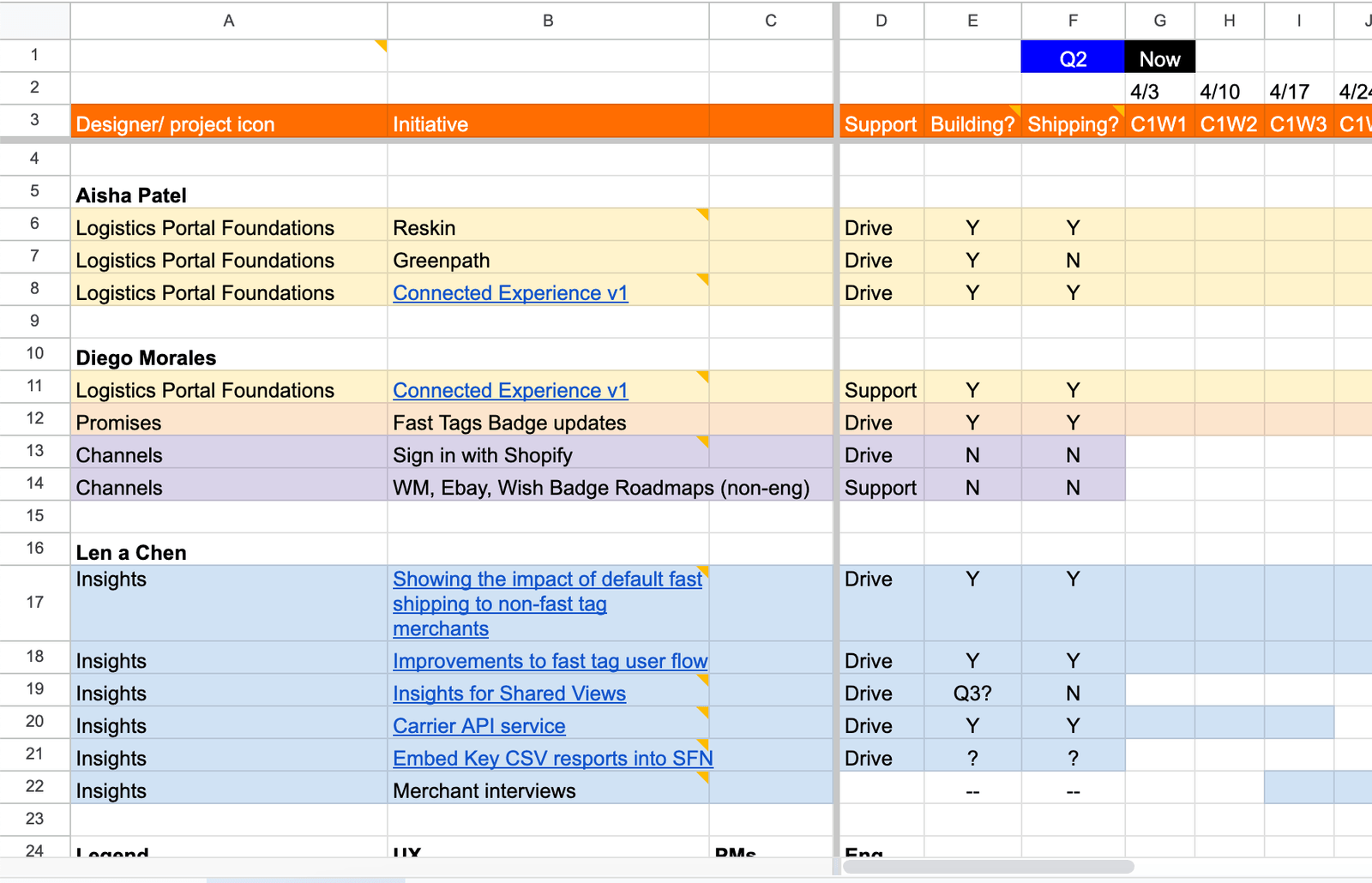 Ongoing check-ins are crucial to alignment and adaptation