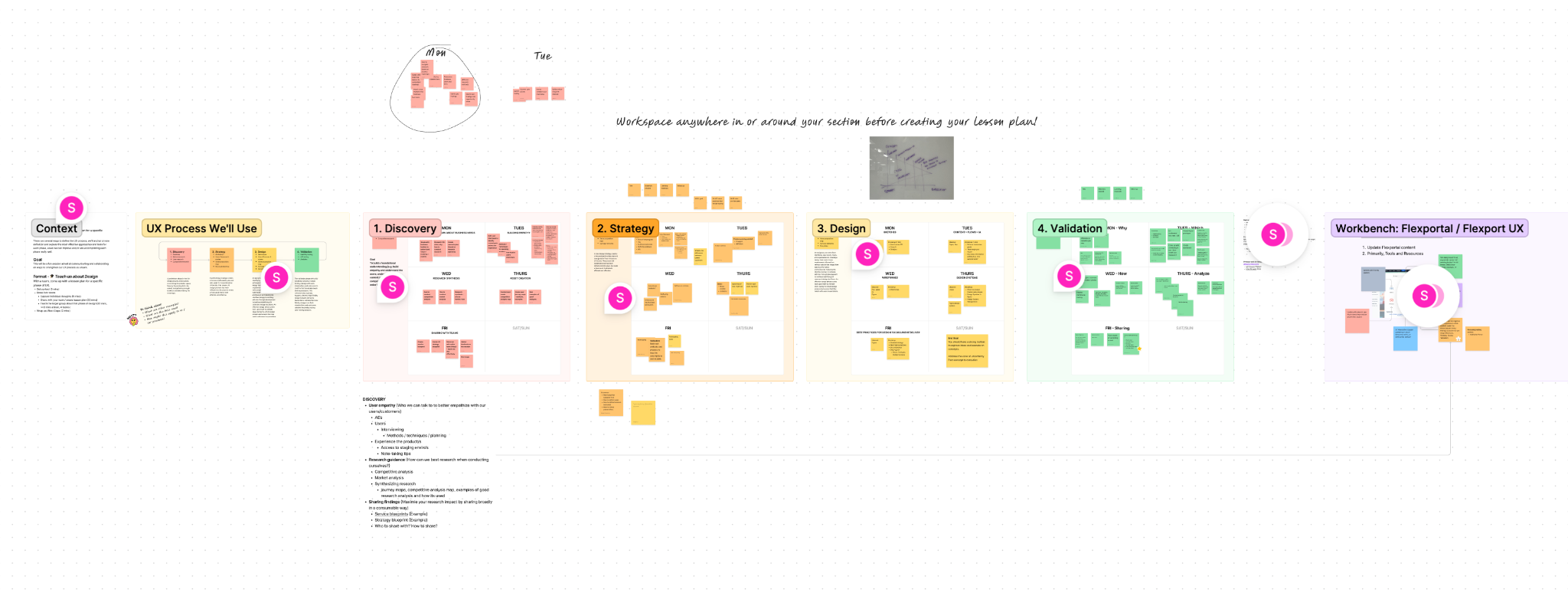 FigJam board showing structured UX process lesson plans across discovery, strategy, design, validation, and workbench phases