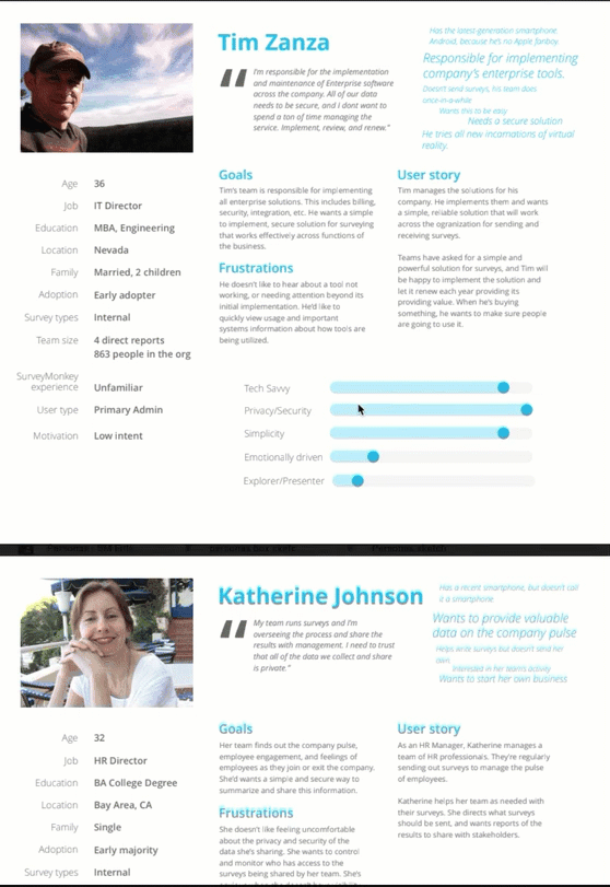 Enterprise personas — Tim Zanza, IT Director, age 36, responsible for enterprise software implementation, early adopter, low SurveyMonkey experience. Below, Katherine Johnson, HR Director, age 32, runs surveys and oversees employee engagement data.