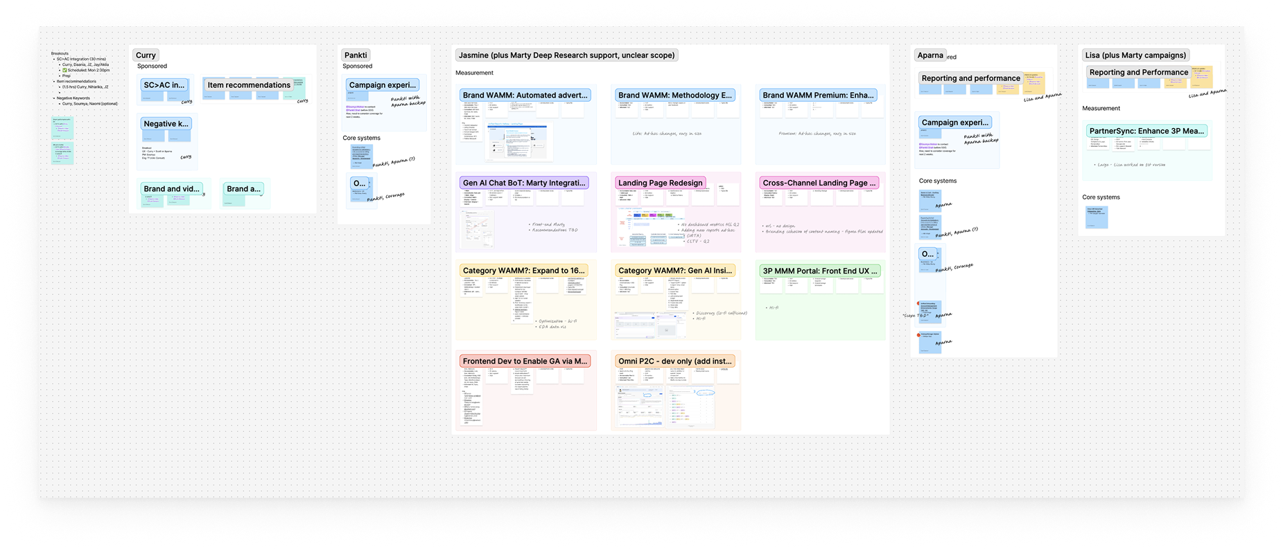 FigJam quarterly planning board showing work across multiple product areas — Reporting, Campaign creation, Help & support, and Library — before breaking into focused mini-sprints for each initiative